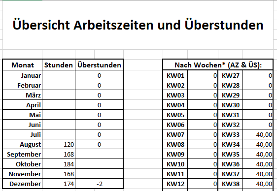 Automatische Arbeitszeiterfassung